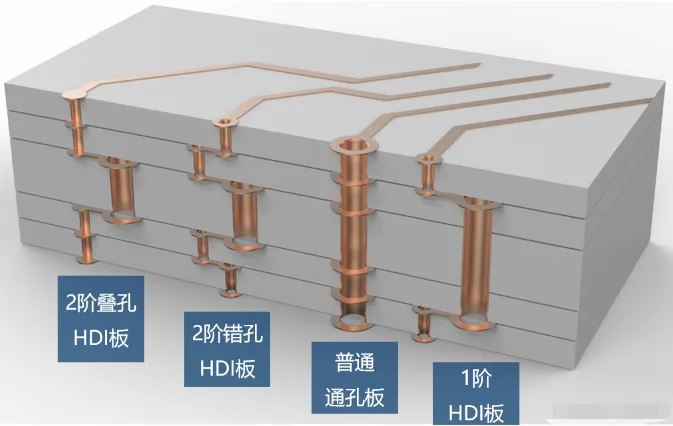 Advanced PCB Internal Structure Diagrams