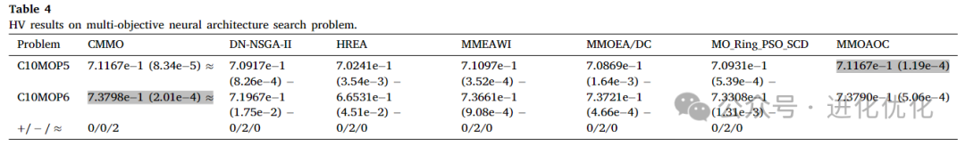 Analysis of Multimodal Multi-Objective Optimization via Multi-Operator Adaptation and Clustering-Based Environmental Selection