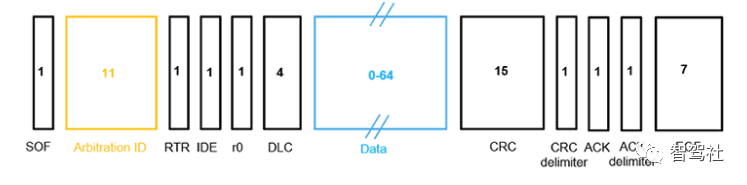 Introduction to In-Vehicle Bus - CAN