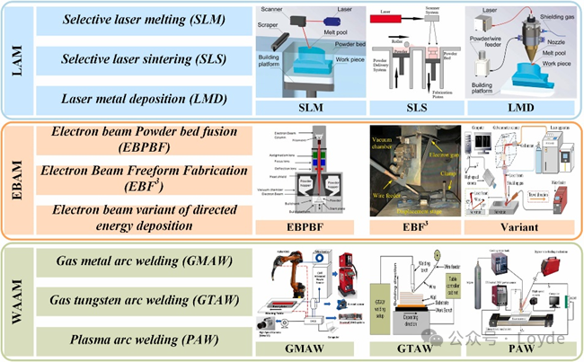 Introduction to Metal 3D Printing Solutions and Materials