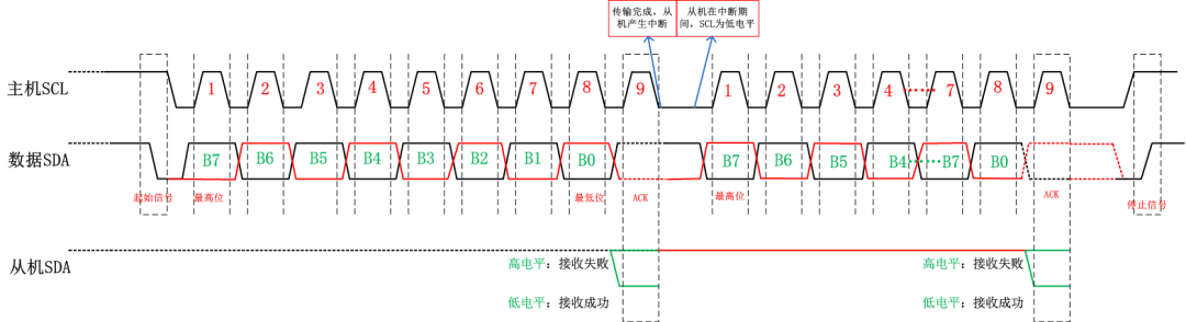 A Detailed Explanation of the I2C Bus Protocol and Timing: Making It Easy for Beginners