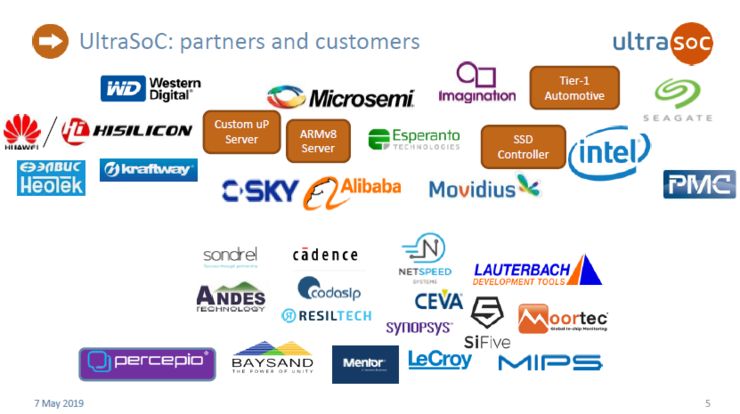 What is One of the Keys for Western Digital to Launch RISC-V Processors Faster?