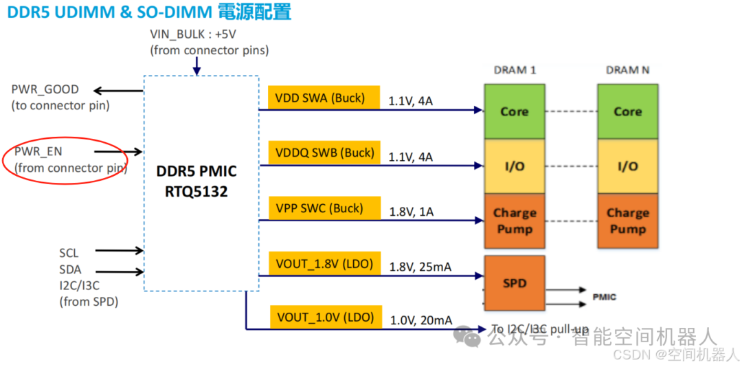 Dissecting DDR5 Memory Architecture: New Approaches to PMIC and Power Management