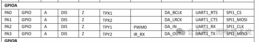 Linux Kernel Subsystem - UART Subsystem