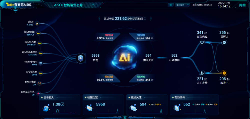 Qihoo 360 Partners with Luxury Car Manufacturer to Launch a New Era of Intelligent Operations Based on AISOC