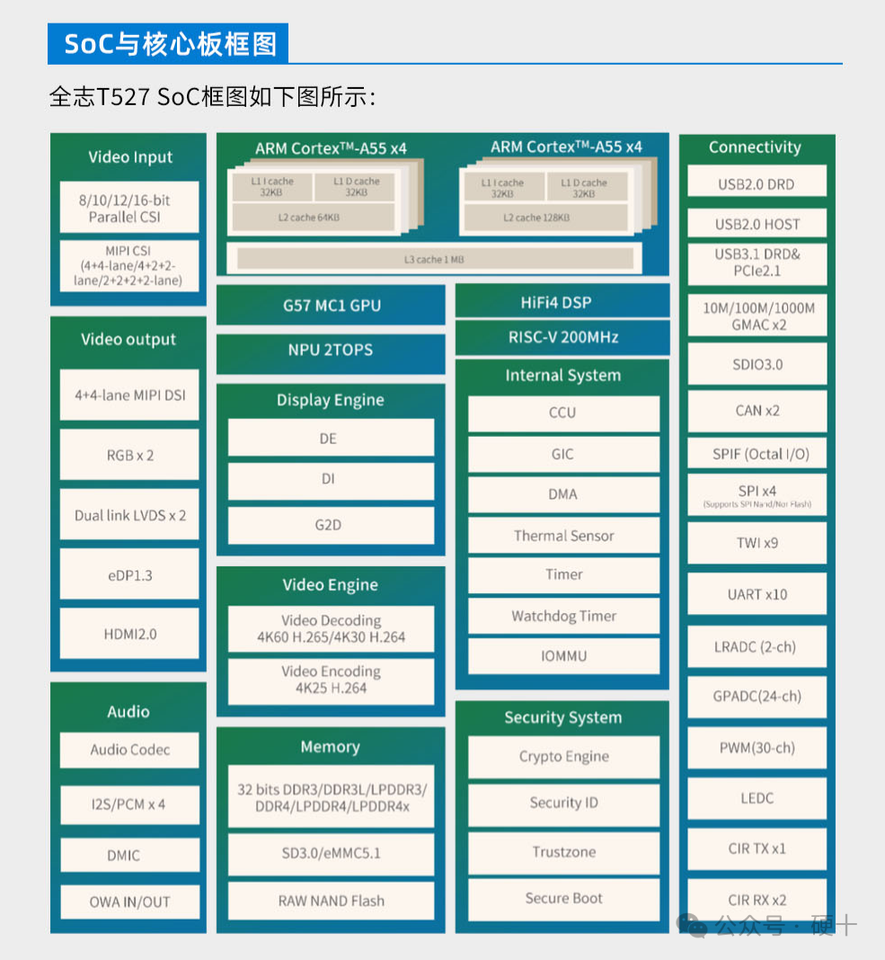 Powerful Octa-Core A55 + 2 Tops Industrial Core Board: Leading a New Revolution in Industrial Intelligence with Domestic Chip Strength