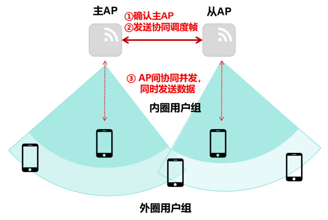 Why is the Company's Wi-Fi So Slow?