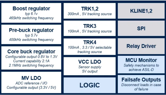 High Voltage PMIC Chips: A Hidden Gem