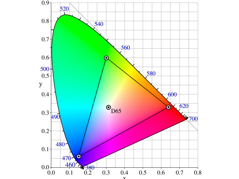 Does Resolution Determine Video Quality? Key Points to Consider When Buying a Monitor!