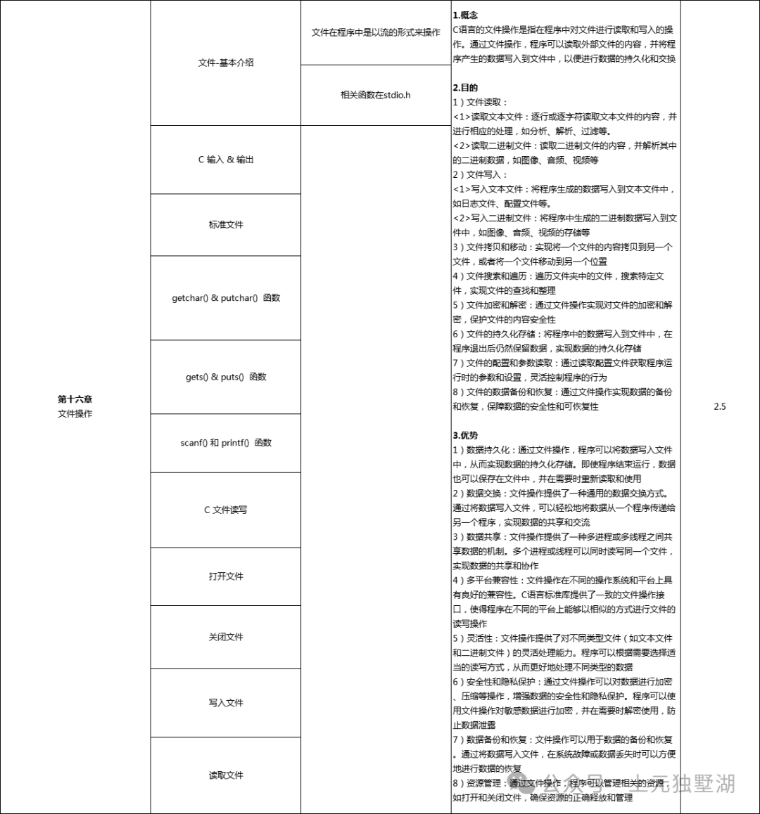 Suzhou C Language Training: Why Should College Students Learn C Language? The Five Major Advantages of C Language