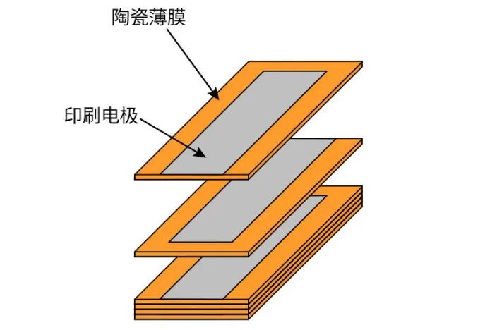 Industry Applications of Stretchable Circuit Boards