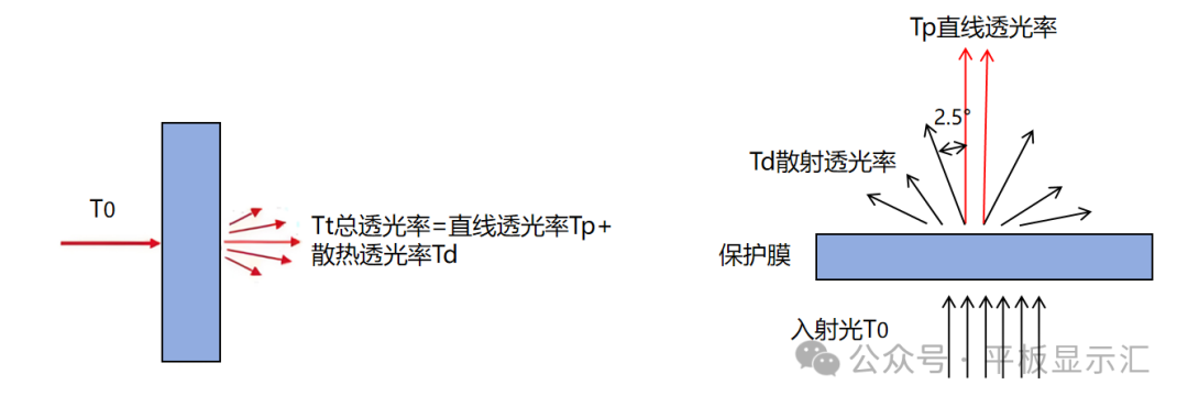 Understanding PET Protective Films on TFT-LCD Fully Bonded Display Modules