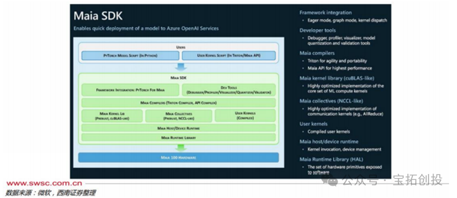 In-Depth Analysis of the ASIC Industry: Market Prospects, Scale Forecasts, Industry Chain, and Competitive Landscape of Related Companies