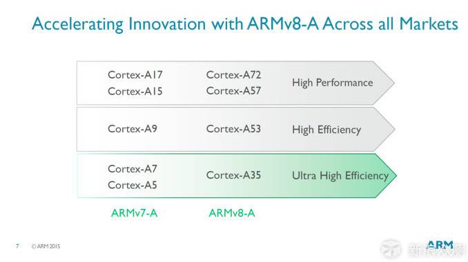 Can the Kirin 960, Launched with the Mate 9, Outperform Other Processors?