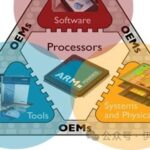 Comparative Analysis of FreeRTOS, Zephyr, ThreadX, and Mbed OS