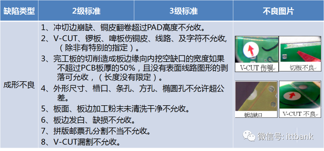 Essential Knowledge for PCB Professionals (Including Major PCB Manufacturers)