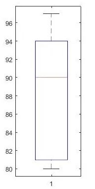 Matlab Theory | 8. Statistics, Fitting, Interpolation