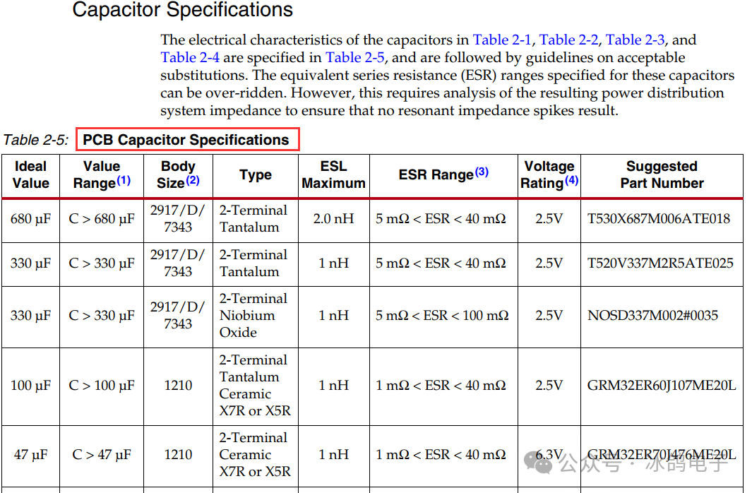 Xilinx FPGA Hardware Design (Part 3): Power Supply Design