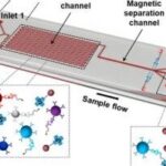 AI-Mediated Encoding-Decoding for Multiplexed Microfluidic Digital Immunoassay Based on Computer Vision