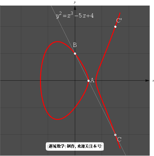 The Barrier of Blockchain Security: Elliptic Curve Cryptography