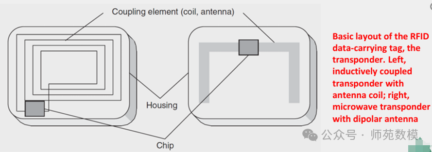 Final Review Summary of IoT Communication