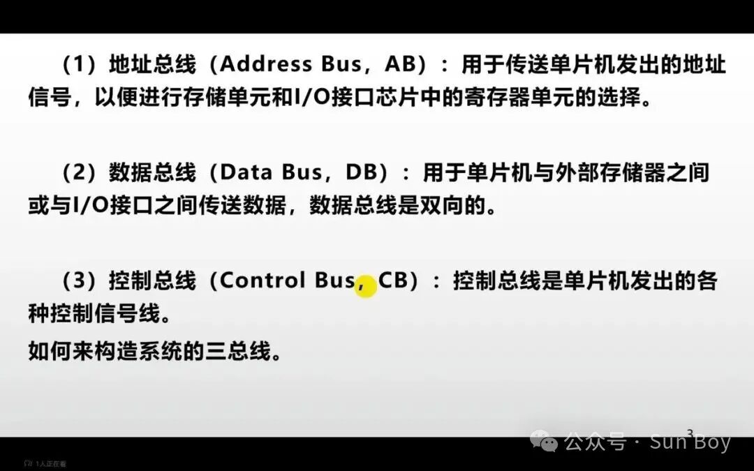 Microcontroller (4) | Microcontroller Bus and Memory Expansion