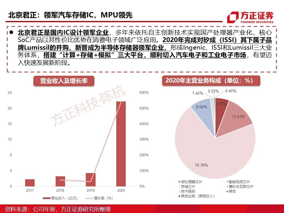 Main Control SoC: Research Framework (95 Pages)
