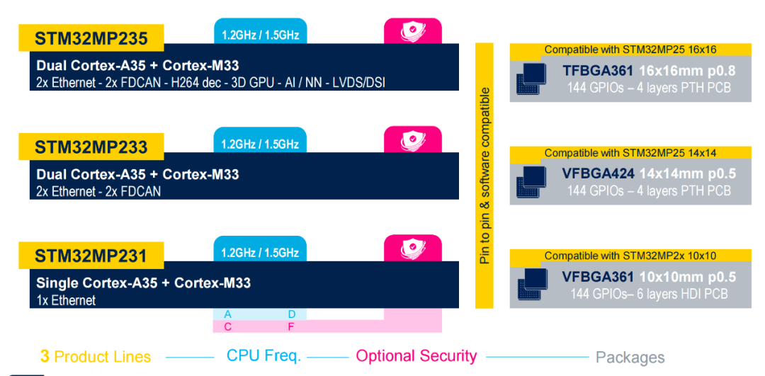 STMicroelectronics: What Strategy Are They Pursuing?