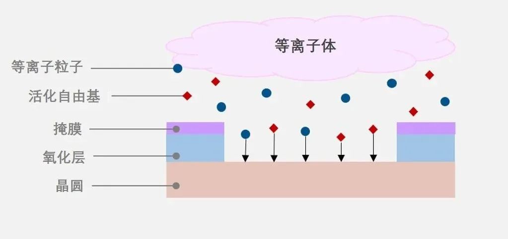 Chip Manufacturing: Eight Steps, Hundreds of Processes (Part 1)