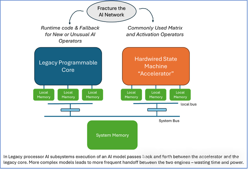 Industry Information Dispatch: Traditional NPU Suppliers Hit a Wall!