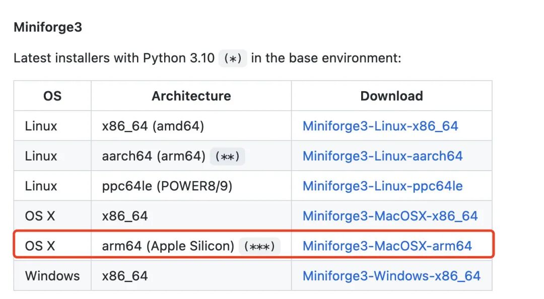 A Complete Guide to Accelerating PyTorch on Mac M1 Chip with 5-7 Times Speed Improvement