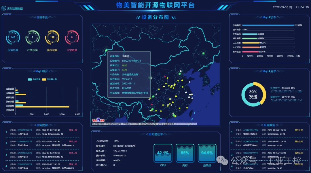 Incredible! Another Free Domestic IoT Platform