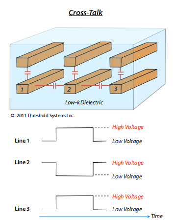 Why Chips Need Low Dielectric Constant (Low-k) Materials