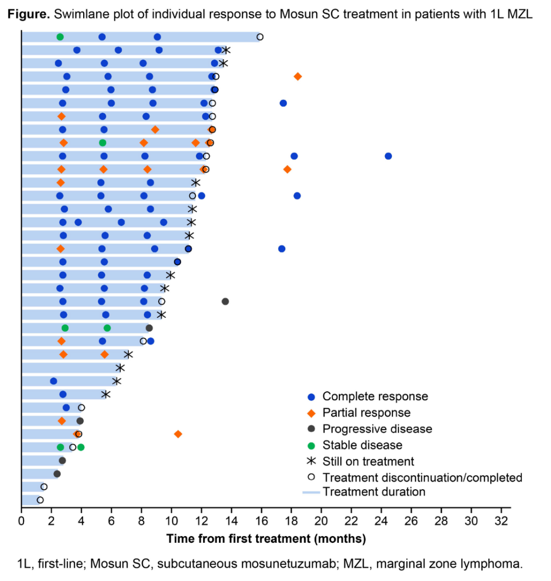 EHA/ICML Conference Highlights: Monoclonal Antibodies, Bispecific Antibodies, and ADCs Drive Efficient and Low-Toxicity Treatment Evolution for Lymphoma