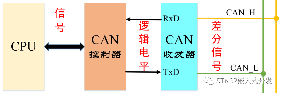 Detailed Explanation of CAN Bus