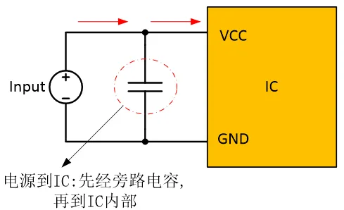 9 Techniques for PCB Layout