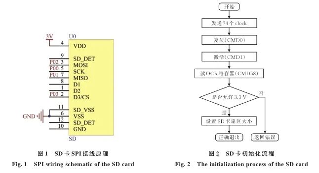 Reliability Design of FAT32 File System Based on SD Card in Embedded Systems