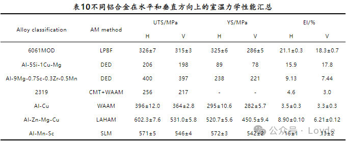 Introduction to Metal 3D Printing Solutions and Materials (Aluminum Alloy Powder, Copper Alloy Powder Series, Pure Copper Powder Series, and Binders)