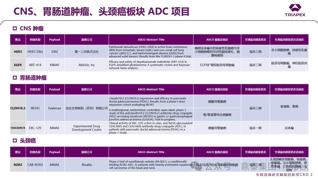 2025 ASCO Review: ADC Continues to Lead Cancer Treatment, Innovative Target Efficacy Begins to Show, Domestic Technology Platforms Achieve Multidimensional Breakthroughs