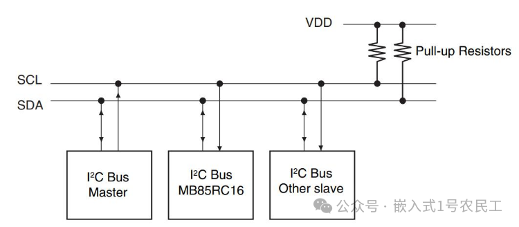 Guide to Avoiding Pitfalls in Embedded Development: A Comprehensive Analysis and Practical Solutions for I2C Bus Deadlocks