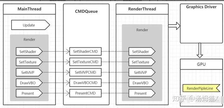 Insights on GPU Analysis Tools