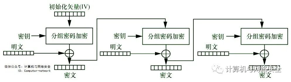 Cybersecurity Defense and Offense: Symmetric Encryption