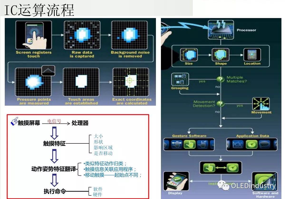 Analysis of Five Types of Touch Screen Technology Principles! Which Type Does Your Phone Belong To?