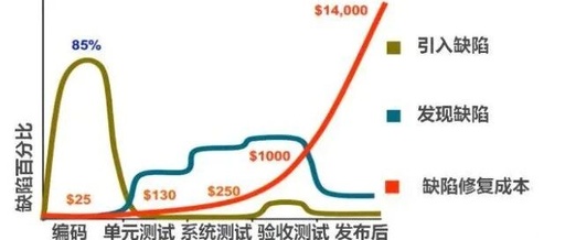 Overview of Quality Design and Control in Semiconductor Product Development Phase