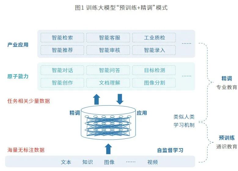 This Thursday's Special Topic - Edge AI: The New Frontier of AI Computing Power in Edge Computing