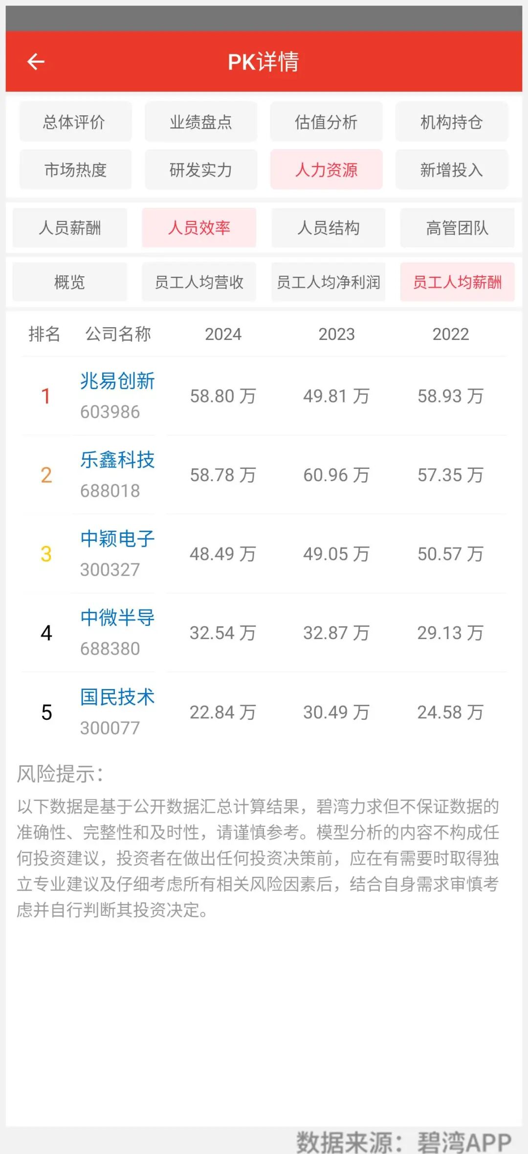 Comparison of MCU Chip Companies in Consumer Electronics: National Technology, Zhongying Electronics, GigaDevice, Espressif Technology, and Zhongwei Semiconductor