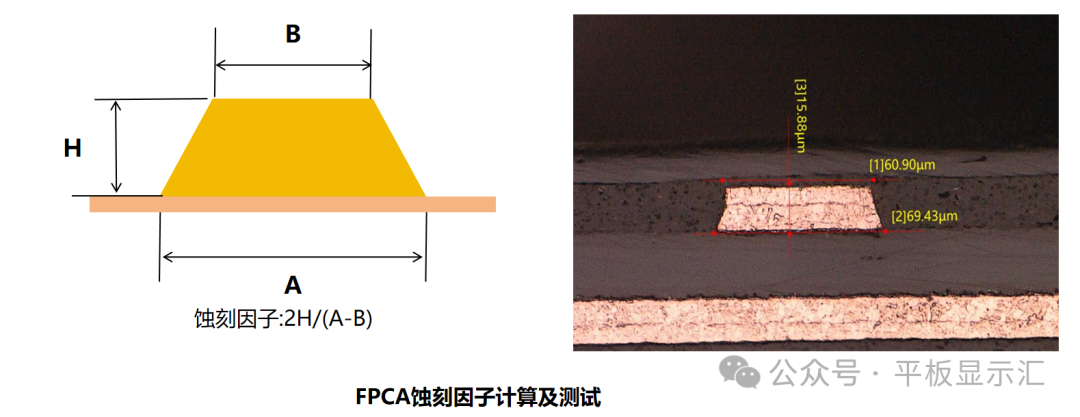 Practical Guide: Key Considerations for DPA Slicing of Flexible Printed Circuit Boards (FPCA)
