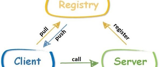 The Implementation Principles and Advantages of the SPI Mechanism in Dubbo