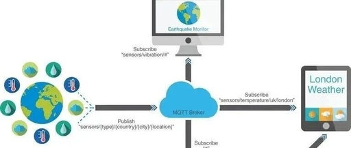 Analysis of the Five Major Challenges in Connecting Mitsubishi PLC with IIoT Platforms via MQTT Protocol