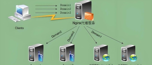 Understanding the Differences and Use Cases of iptables and Nginx Forwarding